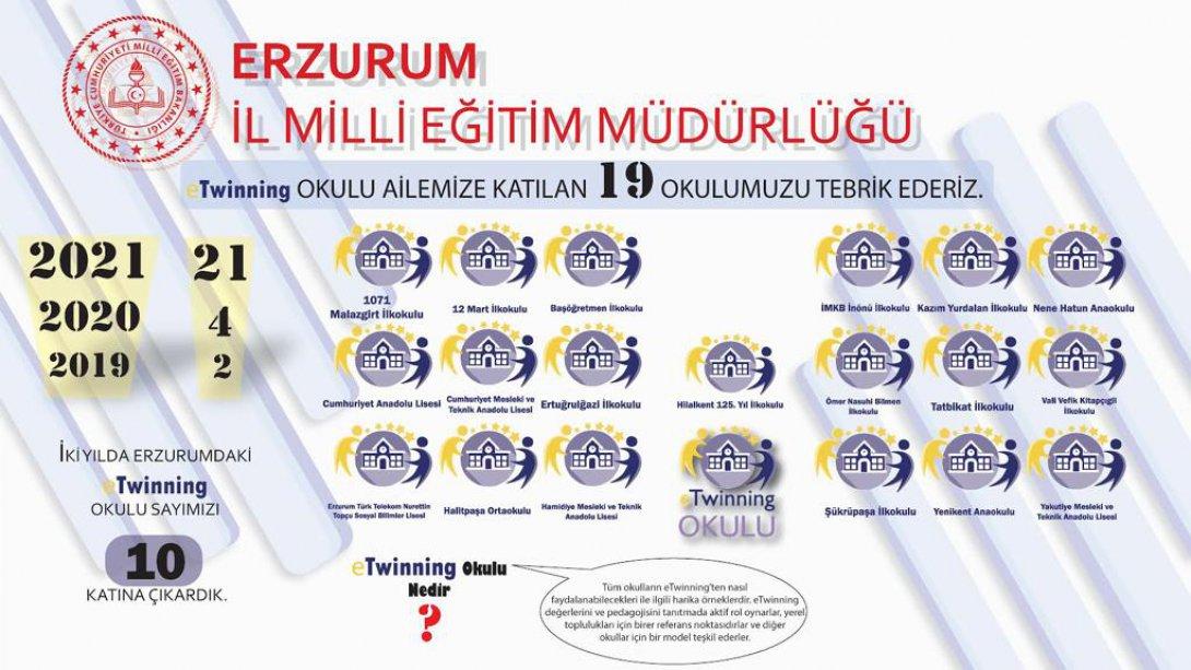 Erzurum Milli Eğitim Müdürlüğü olarak 2021 yılı eTwinning Okul Etiketi alanında 19 okulumuz kalite etiketi almayı hak kazanmıştır.